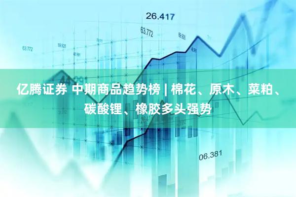 亿腾证券 中期商品趋势榜 | 棉花、原木、菜粕、碳酸锂、橡胶多头强势