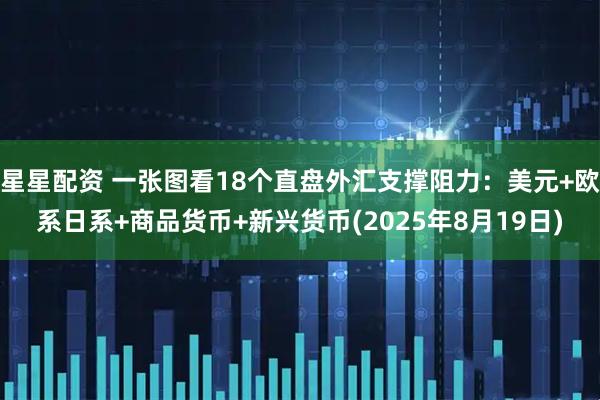 星星配资 一张图看18个直盘外汇支撑阻力：美元+欧系日系+商品货币+新兴货币(2025年8月19日)